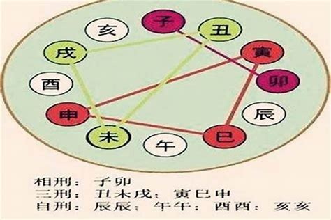 相刑如何化解|八字地支相刑如何化解？ 